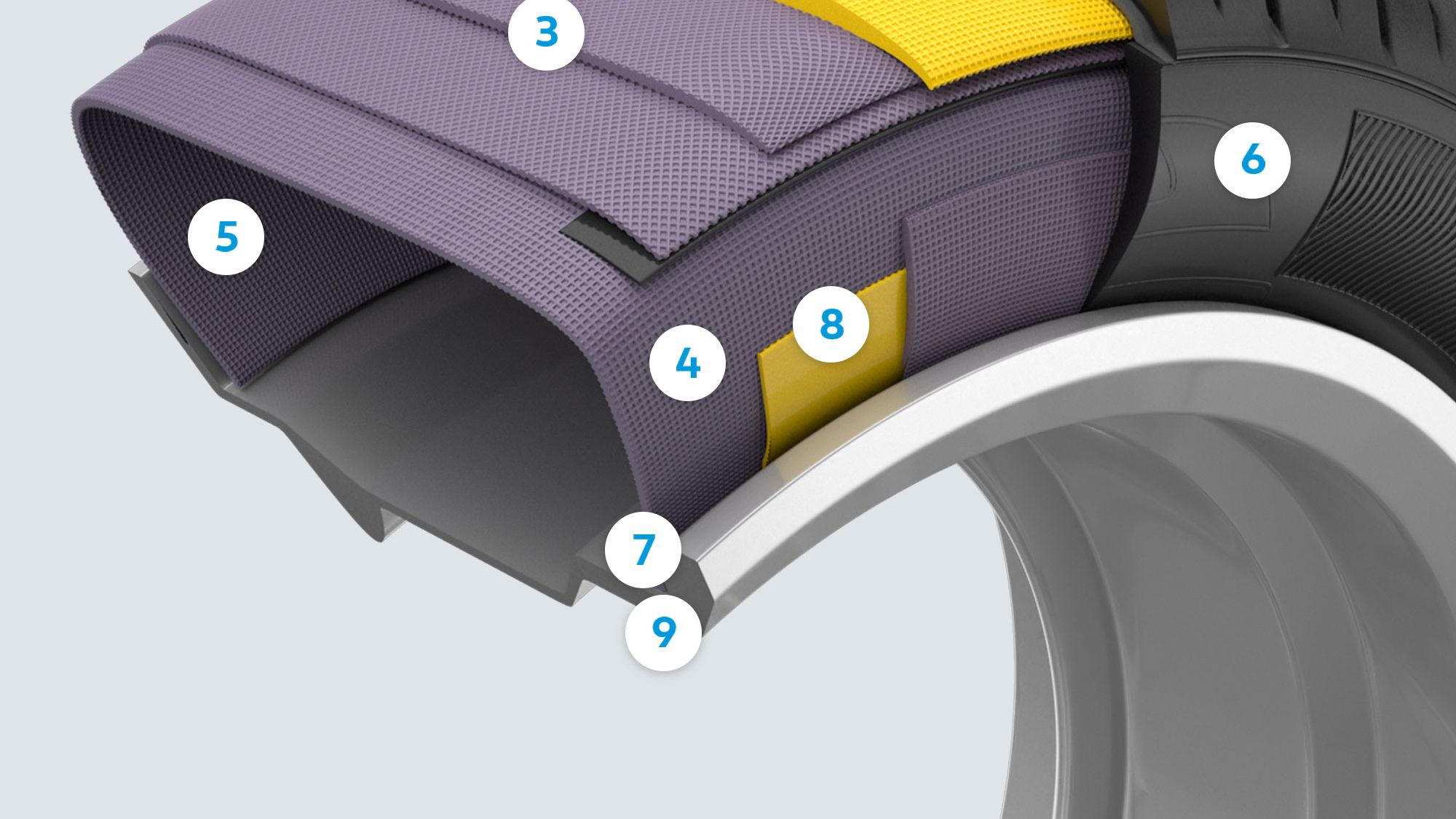 Ilustração das diferentes camadas de um pneu de automóvel VW - Conhecimentos sobre pneus Volkswagen