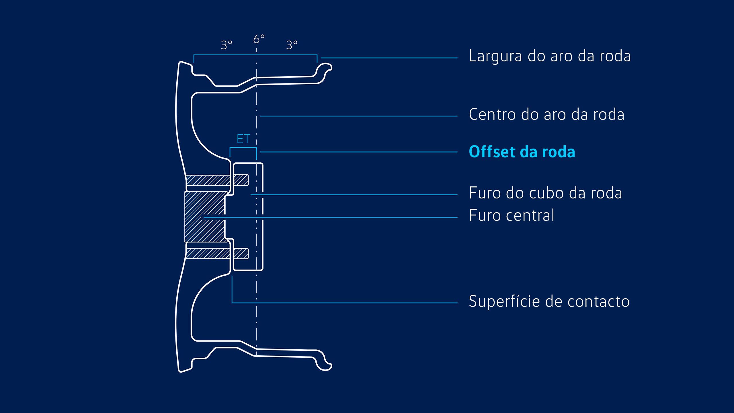 Ilustração do offset da jante Volkswagen