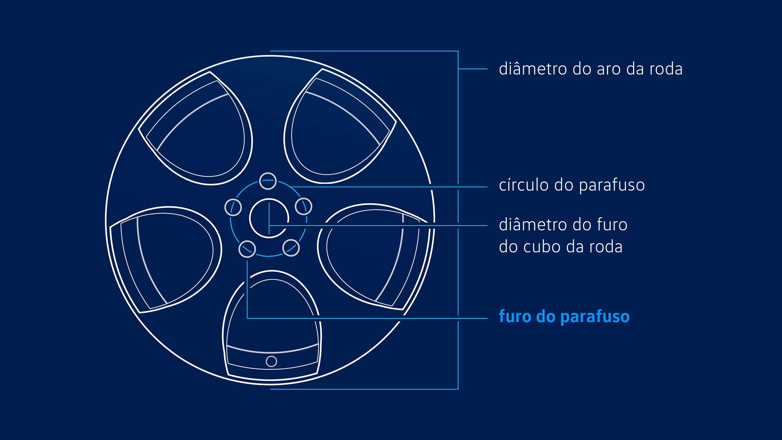 Ilustração dos parafusos das jantes Volkswagen