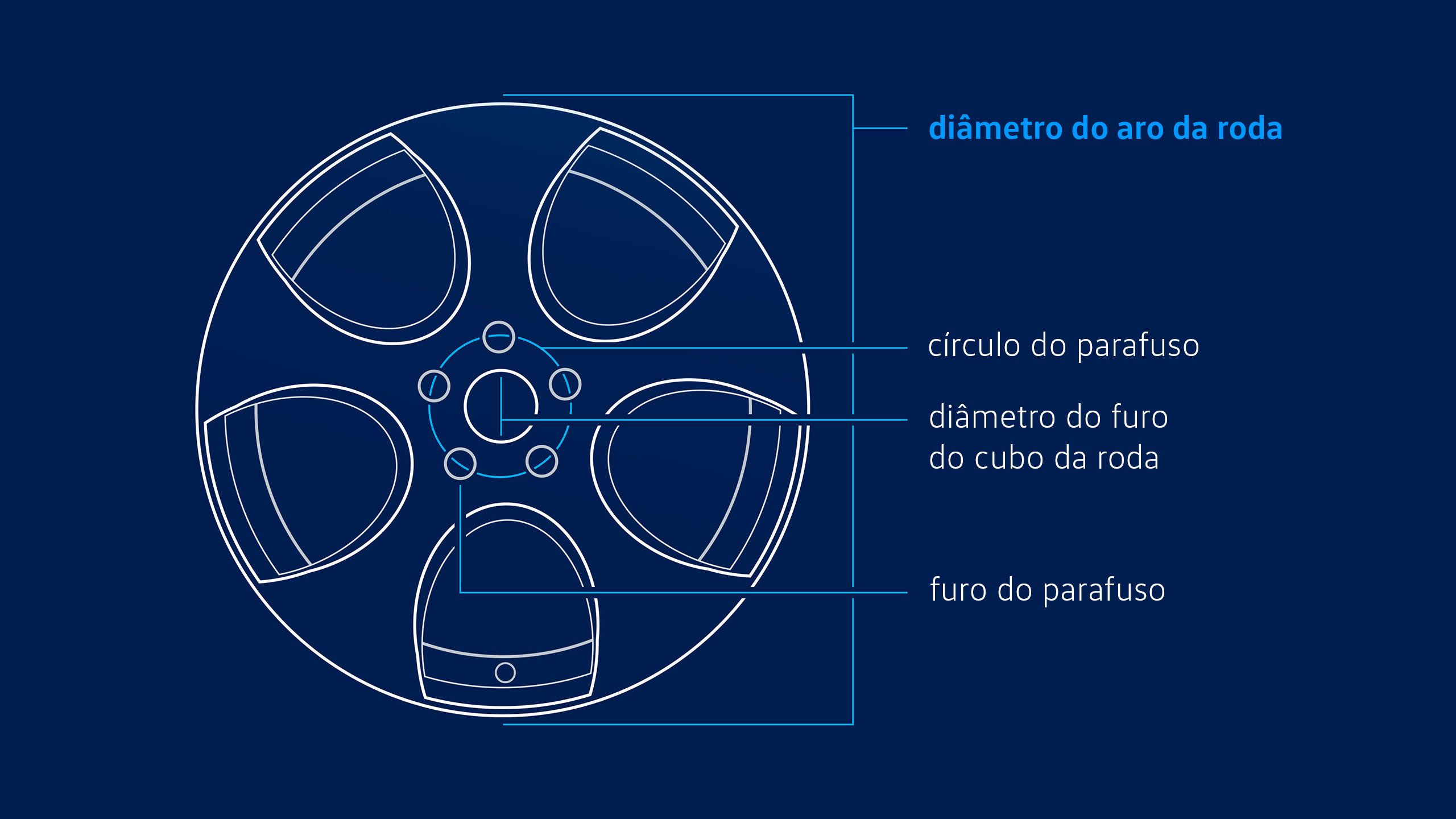 Ilustração do diâmetro da jante Volkswagen